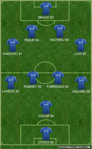 Chelsea Formation 2014