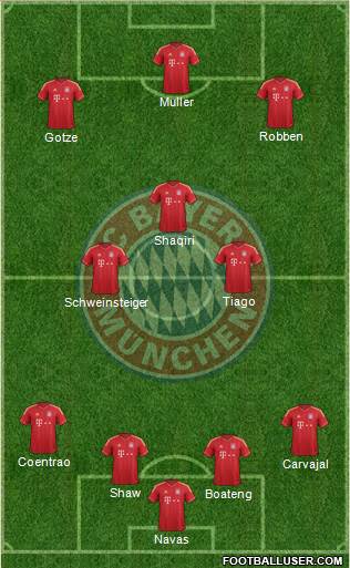 FC Bayern München Formation 2014