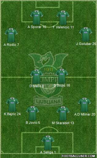 NK Olimpija Ljubljana Formation 2014