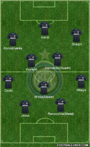 F.C. Internazionale Formation 2014