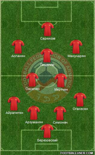 Armenia Formation 2014