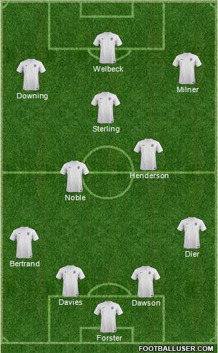 England Formation 2014