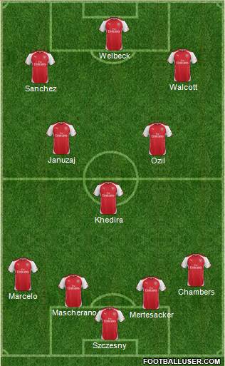 Arsenal Formation 2014