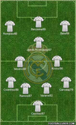 Real Madrid C.F. Formation 2014