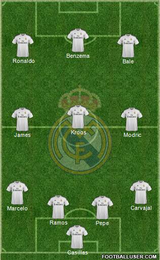 Real Madrid C.F. Formation 2014