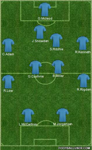 Dundee United Formation 2014