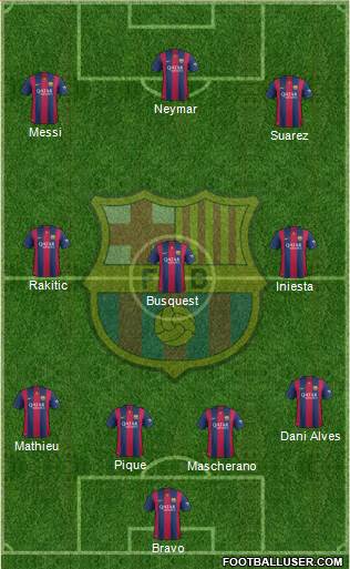F.C. Barcelona Formation 2014