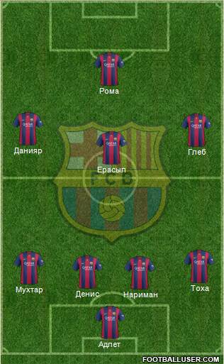 F.C. Barcelona Formation 2014