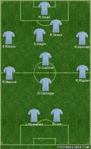 Dundee United Formation 2014