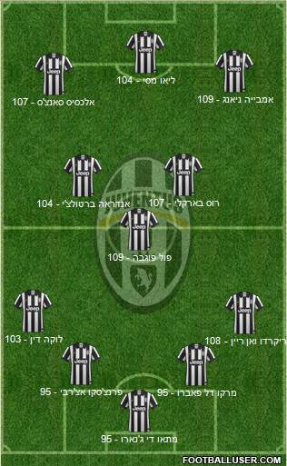Juventus Formation 2014