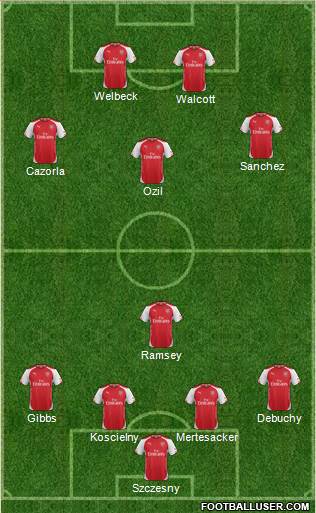 Arsenal Formation 2014