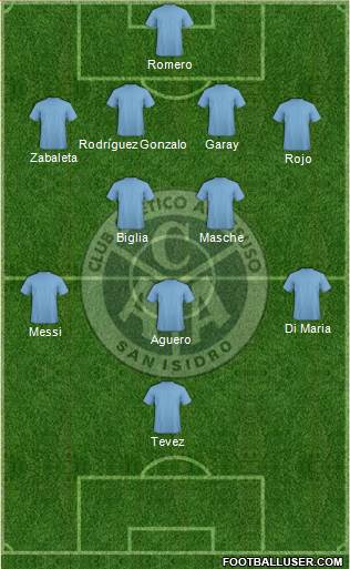 Acassuso Formation 2014