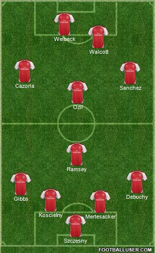 Arsenal Formation 2014