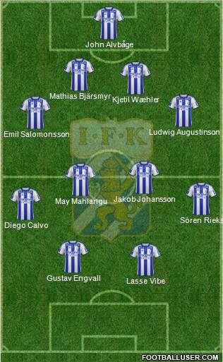 IFK Göteborg Formation 2014