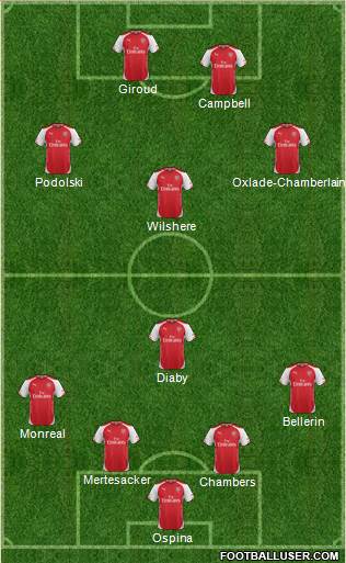 Arsenal Formation 2014
