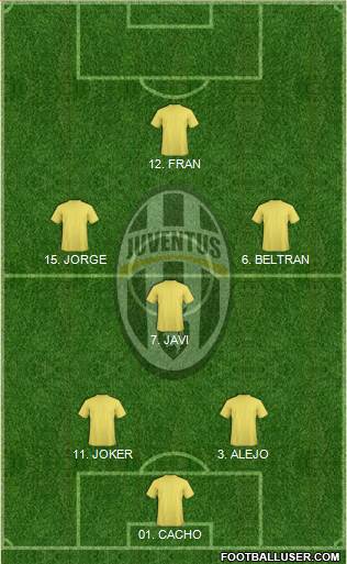 Juventus Formation 2014