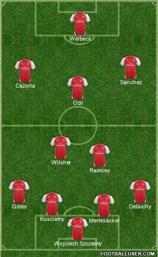 Arsenal Formation 2014