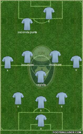 Itala San Marco Formation 2014