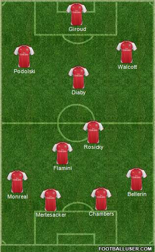Arsenal Formation 2014