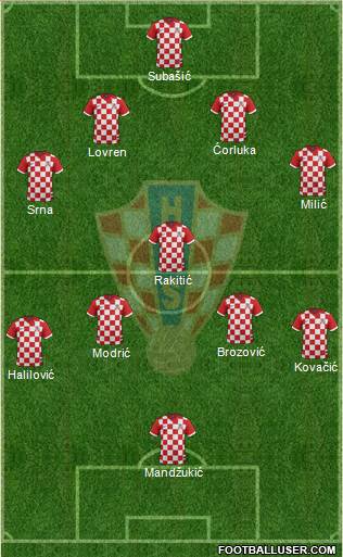 Croatia Formation 2014