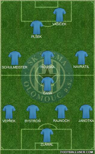 Sigma Olomouc football formation