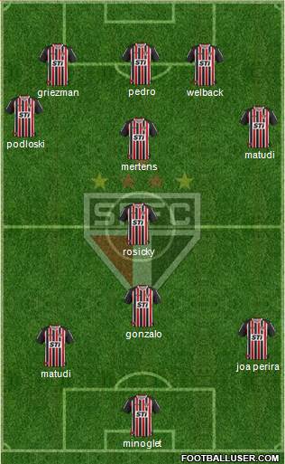 São Paulo FC Formation 2014