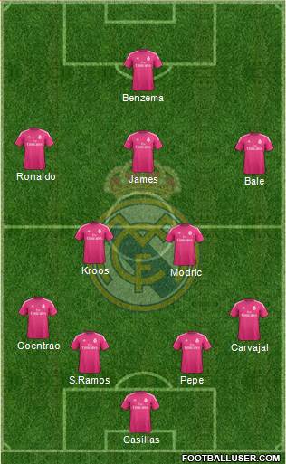 Real Madrid C.F. Formation 2014