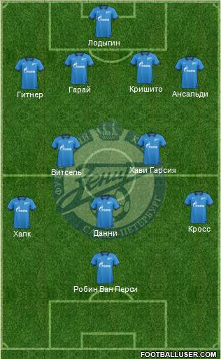 Zenit St. Petersburg Formation 2014