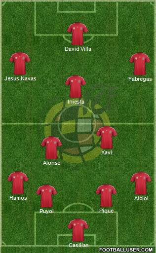 Spain Formation 2014