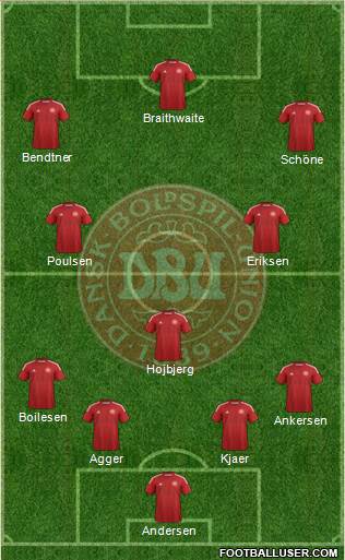 Denmark Formation 2014