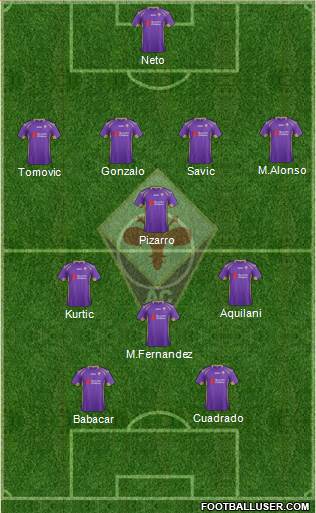 Fiorentina Formation 2014