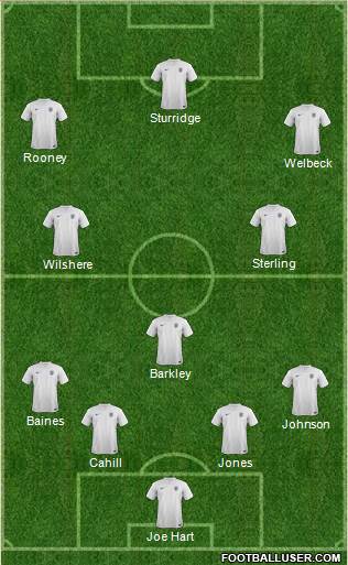 England Formation 2014