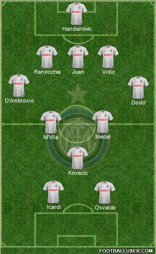F.C. Internazionale Formation 2014