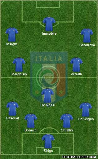 Italy Formation 2014
