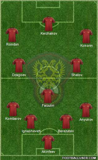 Russia Formation 2014