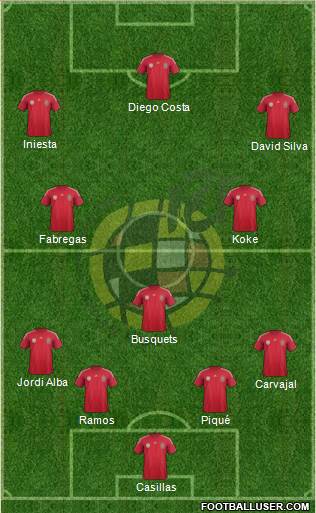 Spain Formation 2014