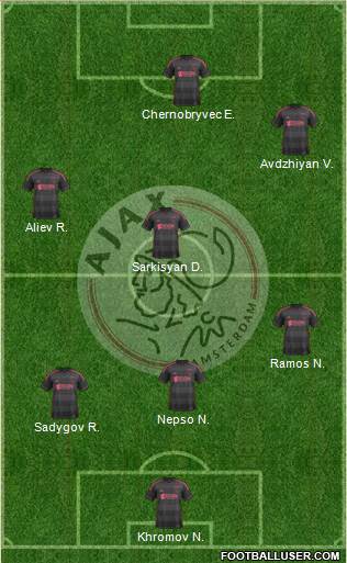 AFC Ajax Formation 2014