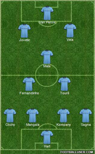 Manchester City Formation 2014