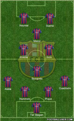 F.C. Barcelona Formation 2014