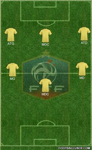 France Formation 2014