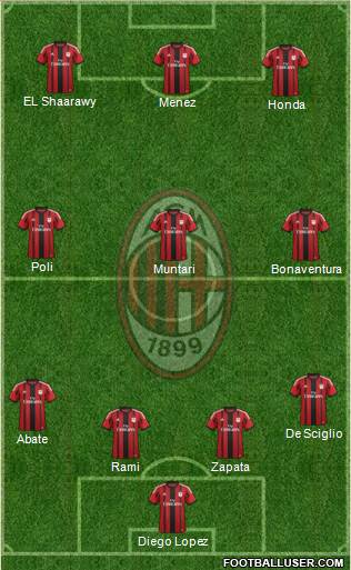 A.C. Milan Formation 2014