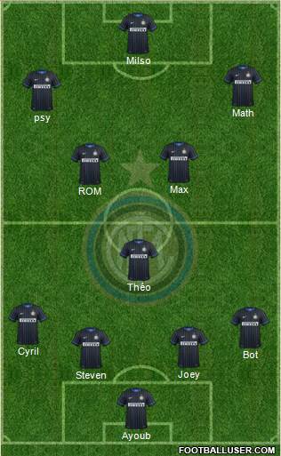 F.C. Internazionale Formation 2014
