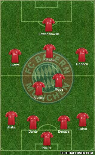 FC Bayern München Formation 2014