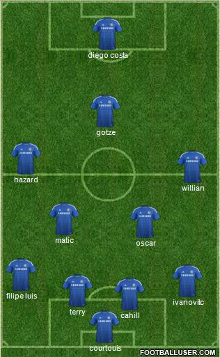Chelsea Formation 2014