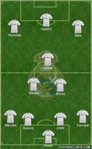 Real Madrid C.F. Formation 2014