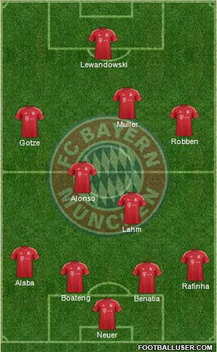FC Bayern München Formation 2014
