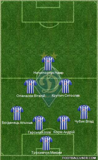 Dinamo Kiev Formation 2014