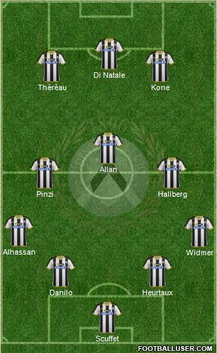 Udinese Formation 2014