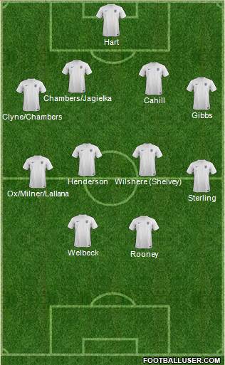 England Formation 2014