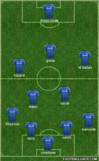 Chelsea Formation 2014